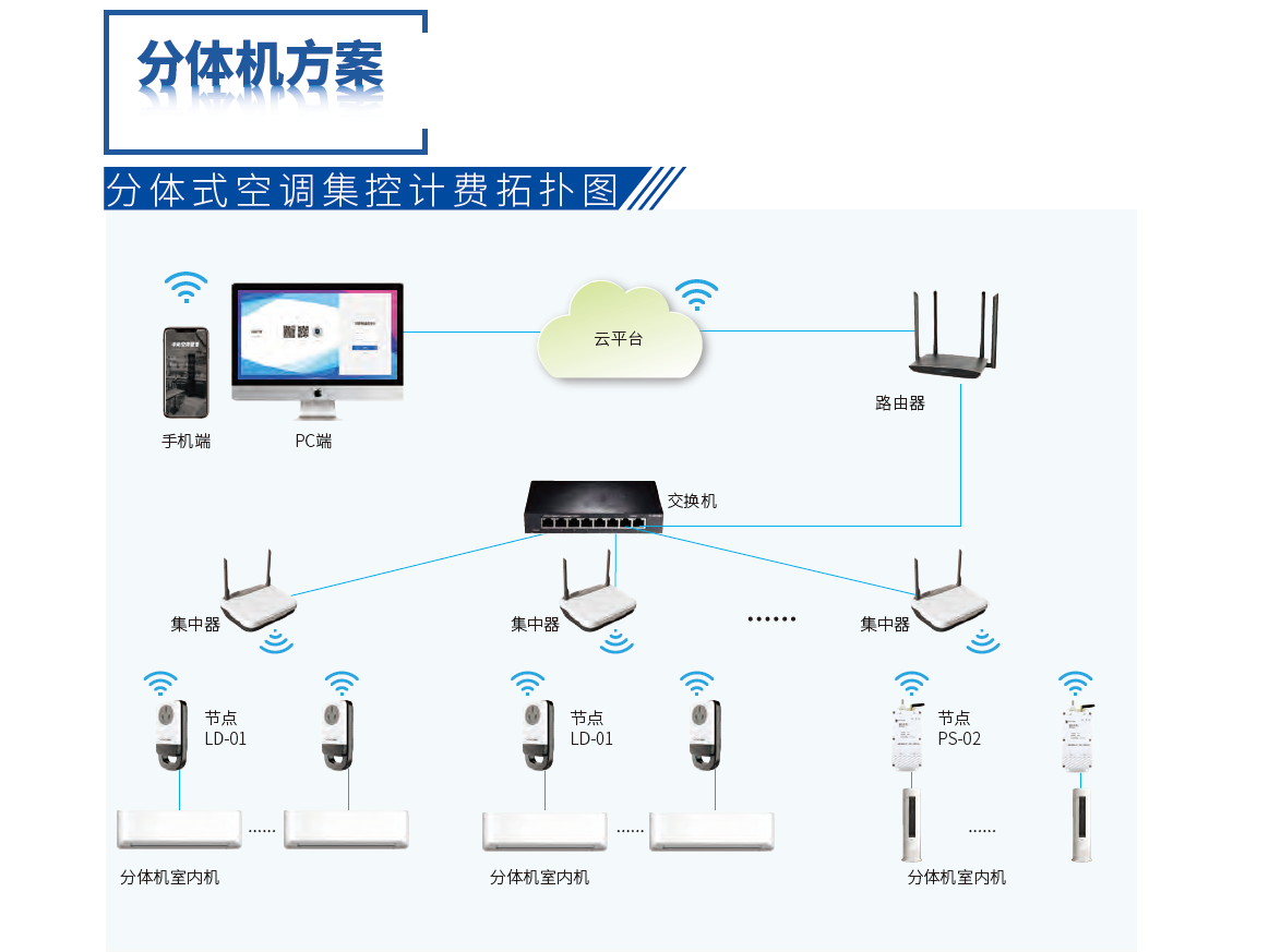 分體空調(diào)智能控制管理系統(tǒng)