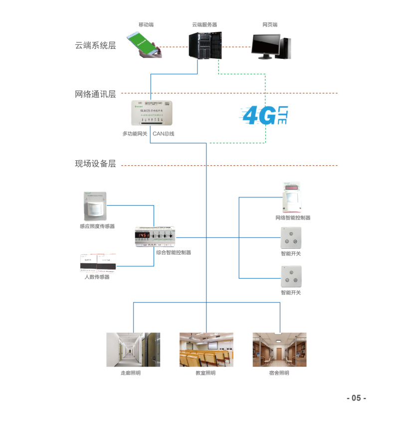 智能照明控制管理系統(tǒng)