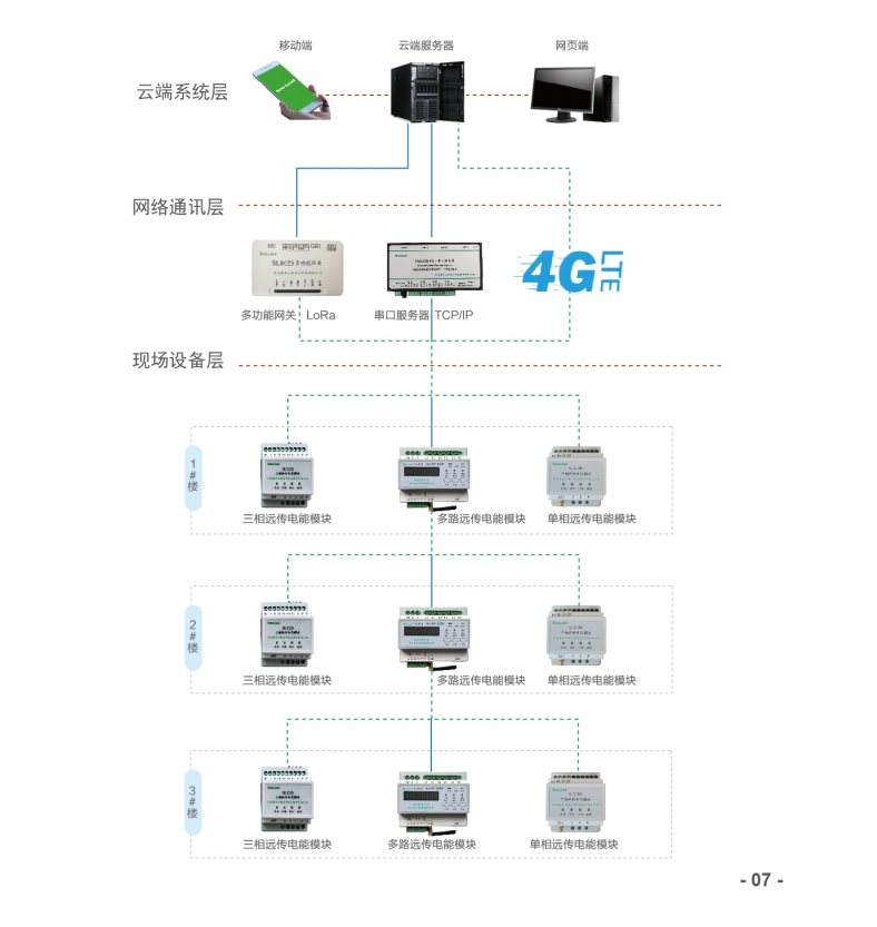 智慧用電安全管理系統(tǒng)