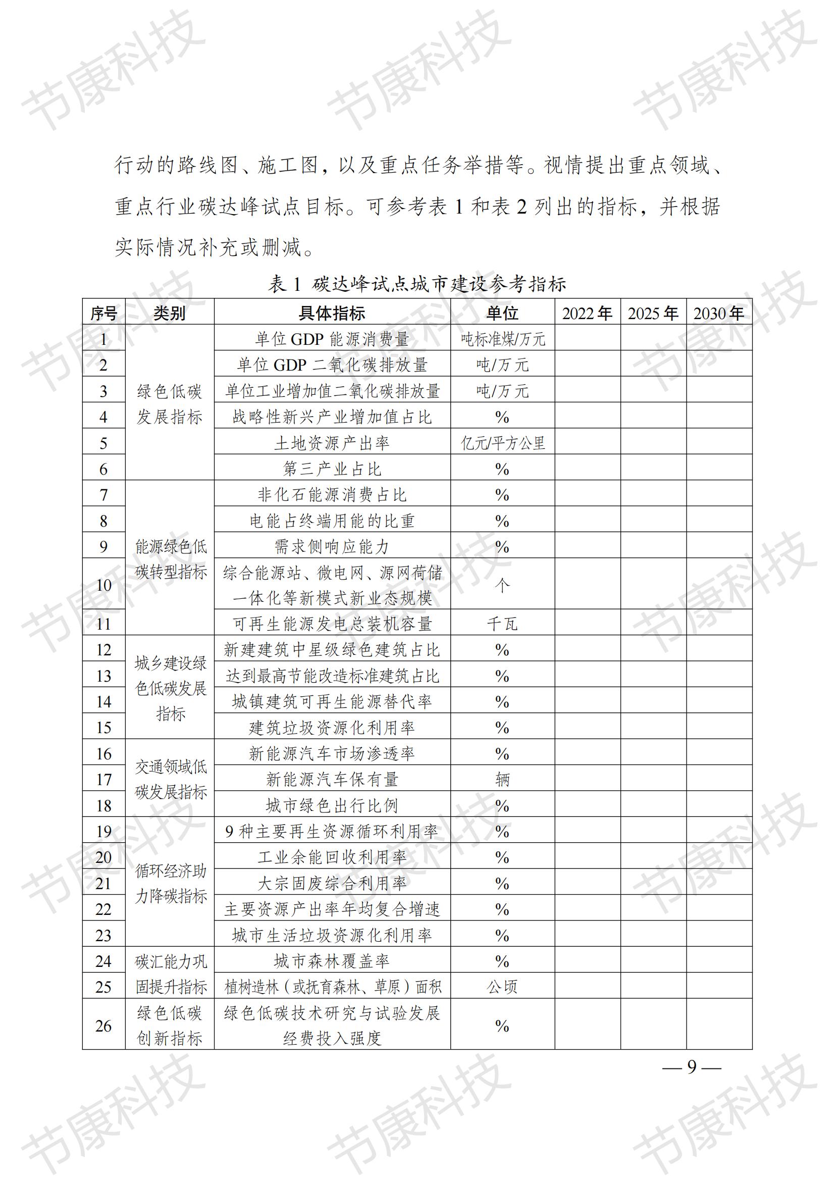 國家發(fā)展改革委關(guān)于印發(fā)《國家碳達(dá)峰試點(diǎn)建設(shè)方案》的通知發(fā)改環(huán)資〔2023〕1409號_08.jpg