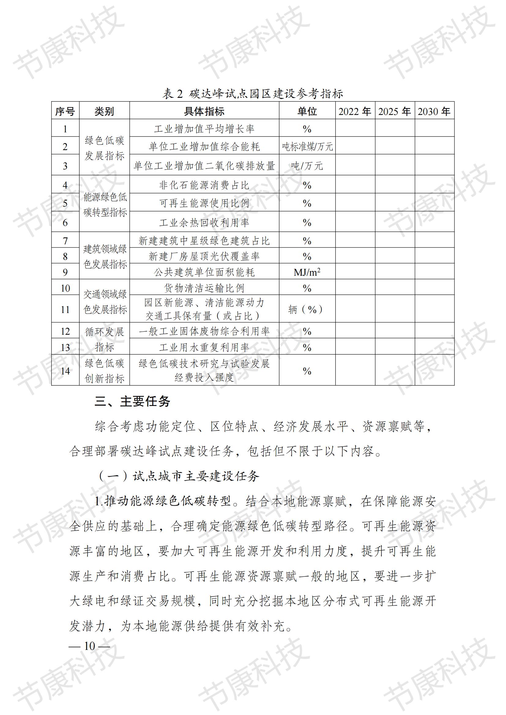 國家發(fā)展改革委關(guān)于印發(fā)《國家碳達(dá)峰試點(diǎn)建設(shè)方案》的通知發(fā)改環(huán)資〔2023〕1409號_09.jpg