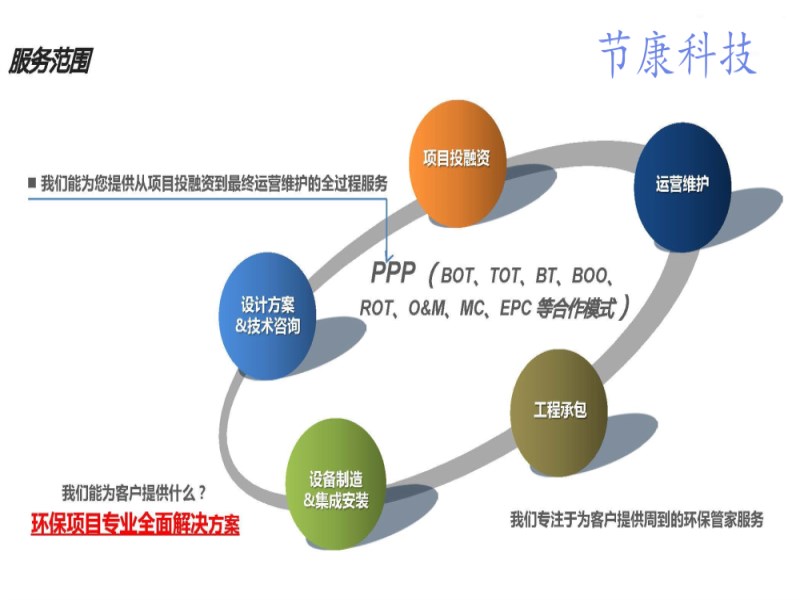 環(huán)保PPP項目開啟千億市場空間，行業(yè)迎來發(fā)展黃金期。