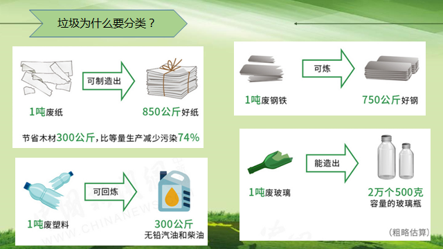 垃圾分類小知識(圖4)