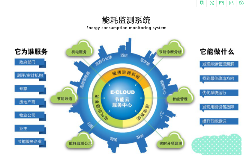 第四講一個平臺 一個工具 一個世界——贈送5G價值物聯(lián)網(wǎng)平臺（二）(圖5)